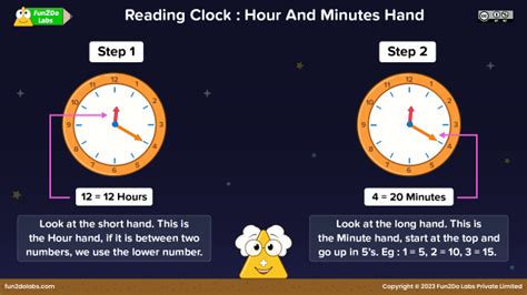 Fun Easy Learning Time Time 的图像结果