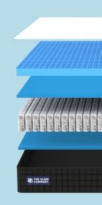 The Sleep Company SmartGRID Orthopedic Pro - Doctor Recommended ...