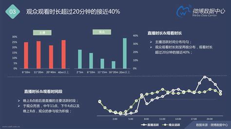 新浪微博：2016微博用户发展报告 - 外唐智库