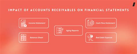 Understanding Accounts Receivable: Definition, Examples, Benefits & More