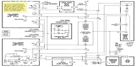How does the stick pusher prevent an aircraft from stalling? - Aviation ...