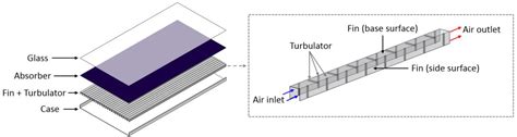 Heat Transfer Augmentation and Friction Factor Due to the Arrangement ...