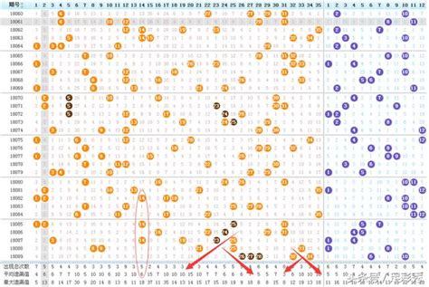 大乐透综合走势图图表