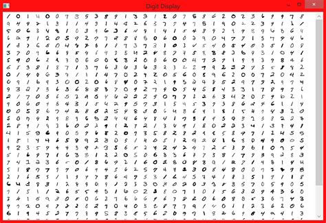 Image result for Digit Code