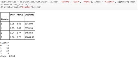 K-Means Clustering Using Python 的图像结果