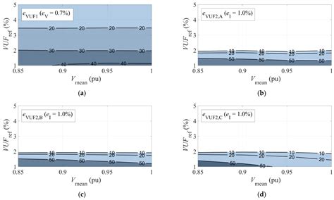 Improved Method for Determining Voltage Unbalance Factor Using ...