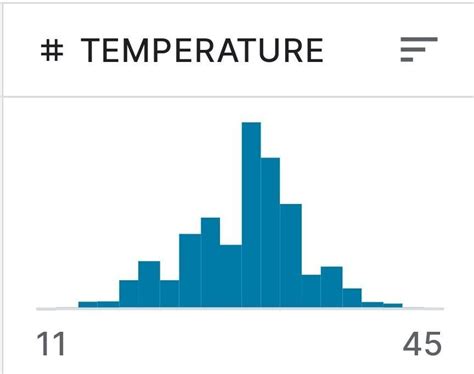 GOOD MORNING,1) Collect data depicting average temperature of Kolkata ...