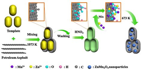 Carbon Fibers: From PAN to Asphaltene Precursors; A State-of-Art Review