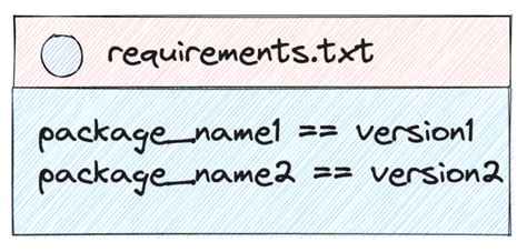 Image result for Python Requires