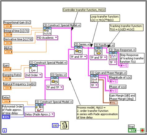 Image result for LabVIEW Control System