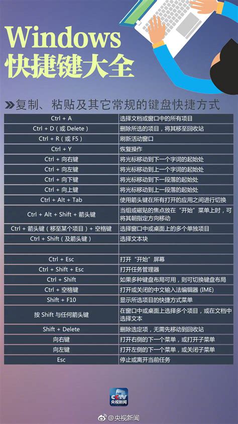 Win7截图快捷键是什么？如何设置Win7截图快捷键？ - 系统之家