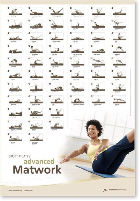 STOTT PILATES Wall Chart - Advanced Matwork | Pilates workout, Pilates ...