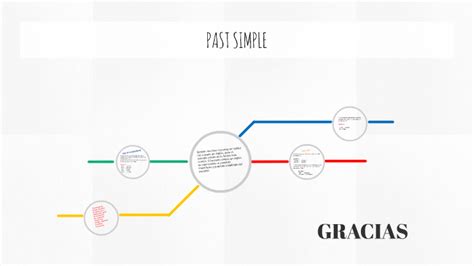 Image result for Past Simple Tutorial Alejo