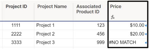 Image result for Smartsheet DataTable Formulas
