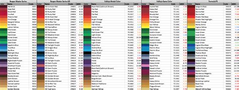 Miniature Paint Conversion Chart (Download Link) - Tangible Day