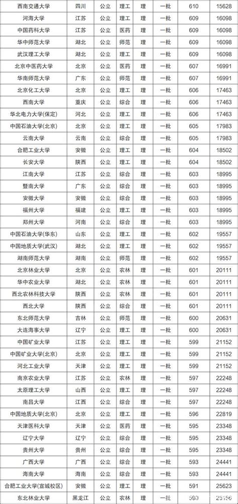 2023年最新扬州各区重点高中学校名单及排名表_大风车考试网