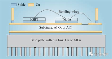 综述 |IGBT 模块的热设计概述-电子工程专辑