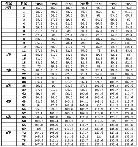 男170衣服尺码对照表 A表示净胸腰之差在16-12