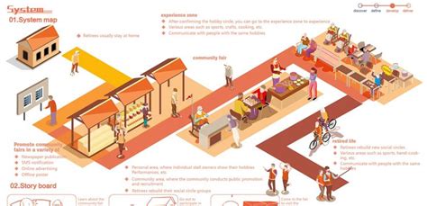 Image result for Interactive Flow