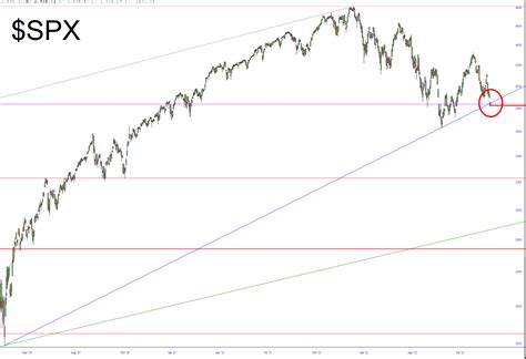 Major Trendline Failures – Slope of Hope with Tim Knight