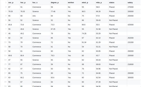 Image result for How to Process Data in Python