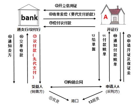 国内信用证的账务处理_东奥会计在线