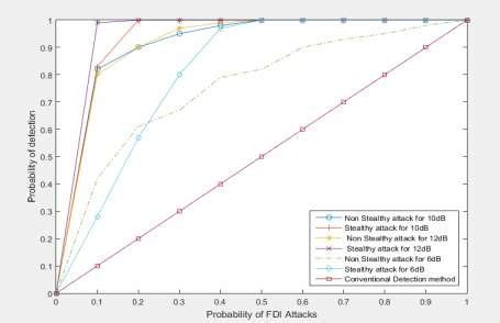 Image result for Algorithm March in CPDRC