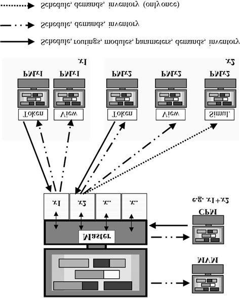 Collaborative Planning 的图像结果