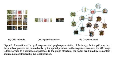 Image result for Graph Neural Networks for Computer Vision