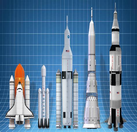 Falcon Rocket Vs Saturn V