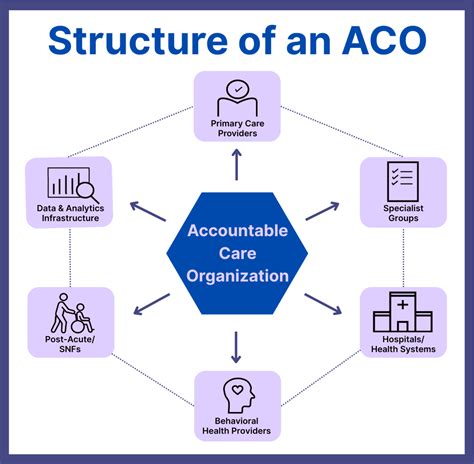 What Is An Aco