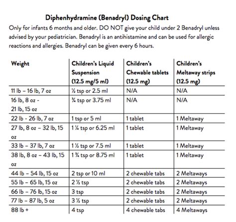 Dosing Charts – Heartland Community Health Center