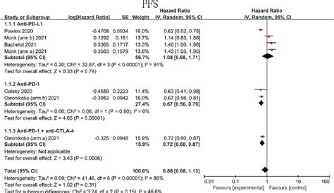 PFS Statement Explained 的图像结果