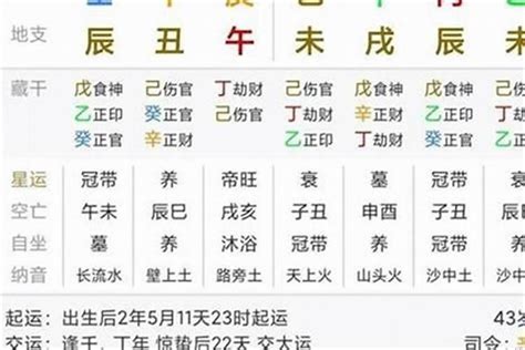 12-大运&流年&流月【八字入门教学系列】图文版 - 哔哩哔哩