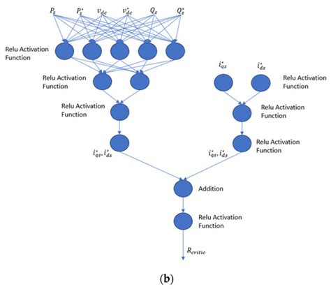 Electronics | Special Issue : Advances in Renewable Energy and ...