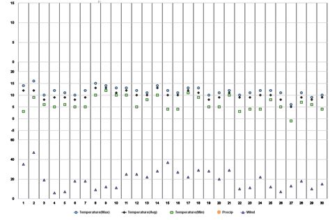 Cardiff, GB Weather Forecast, Conditions, and Maps – Yahoo Weather