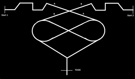 Image result for Line Follower Arena