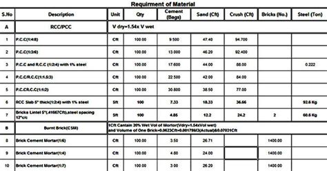 Material Requirement Planning | Material Requirement Planning ...
