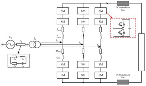 MMC-HVDC High-Frequency Resonance Suppression Strategy Based on Multi ...
