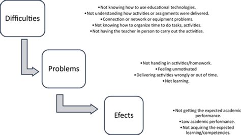 Axial coding Tutorial 的图像结果