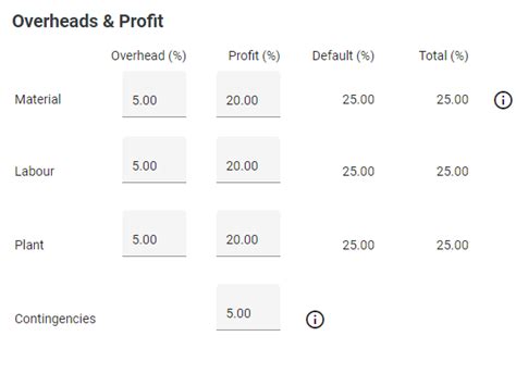 Image result for How to Use Contractor Estimator Software