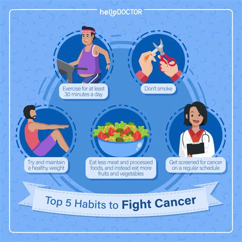 CAUTION Signs and Symptoms of Cancer: What Does It Mean?