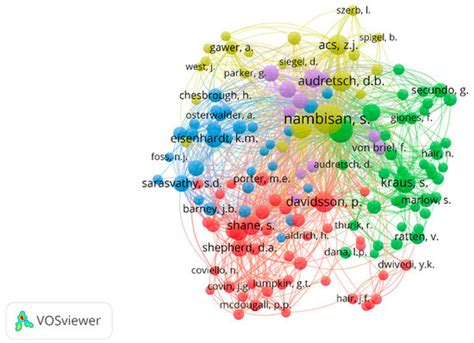 A Bibliometric Analysis on Pay-per-Click as an Instrument for Digital ...