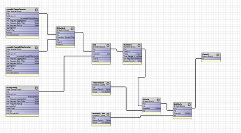 Semsys | Building Automation | Systems Integration