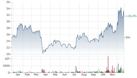 FANUC AKTIE | Aktienkurs | JP3802400006 | 863731 | News | finanzen.net