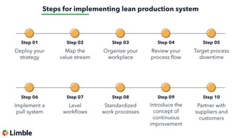 Image result for Lean Production Methods