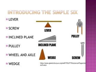 Classes of Simple Machines 的图像结果