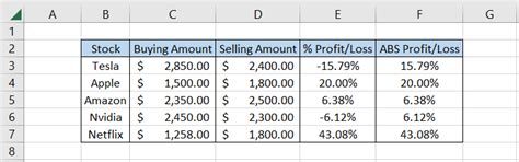 Image result for Absolute Function Excel