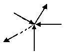 the forces whose line of action passes through a common point are know ...