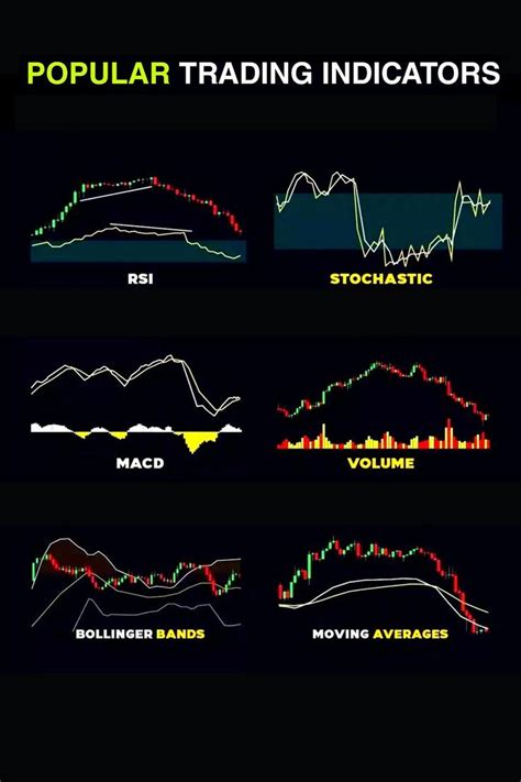 Image result for Different Types of Indicators